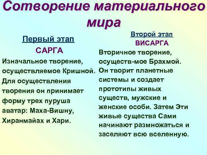 Сотворение материального мира Второй этап Первый этап ВИСАРГА Вторичное творение, Изначальное творение, осуществ-мое Брахмой.