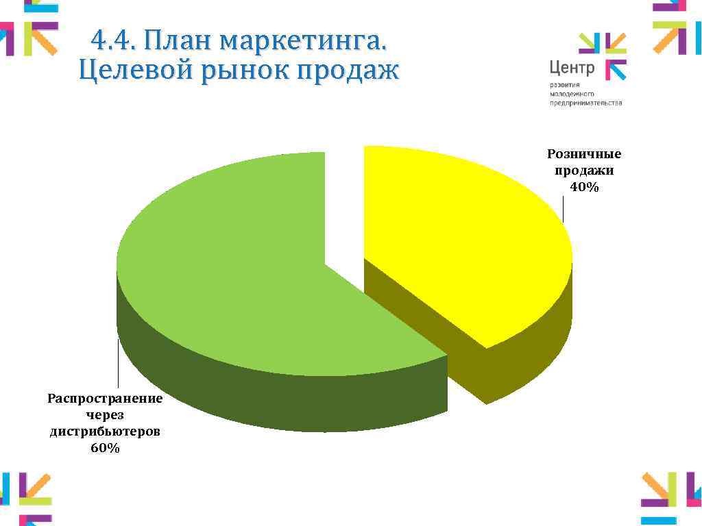 Целевой рынок пример бизнес плана