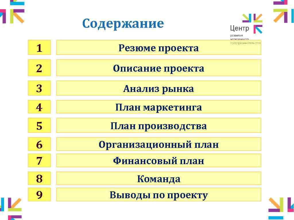 Содержание 1 Резюме проекта 2 Описание проекта 3 Анализ рынка 4 План маркетинга 5
