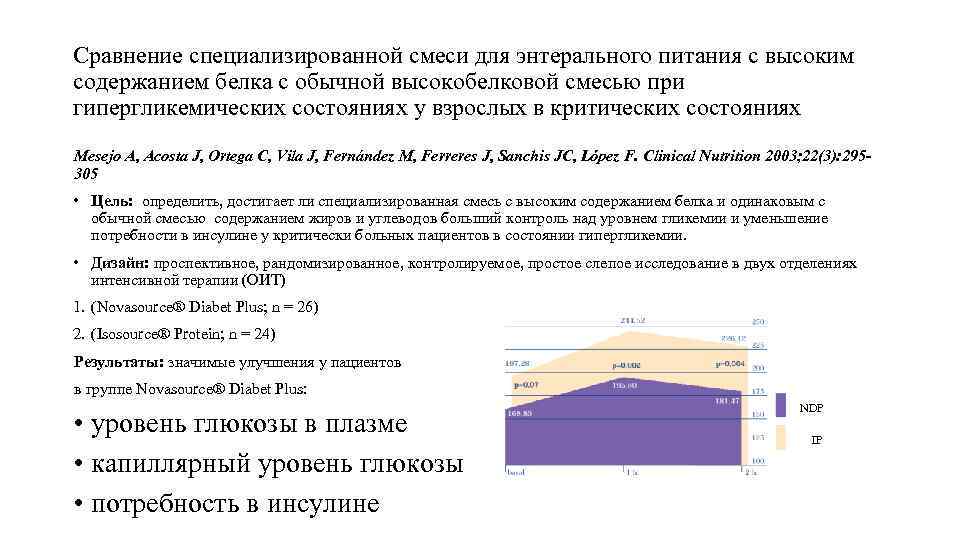Сравнение специализированной смеси для энтерального питания с высоким содержанием белка с обычной высокобелковой смесью