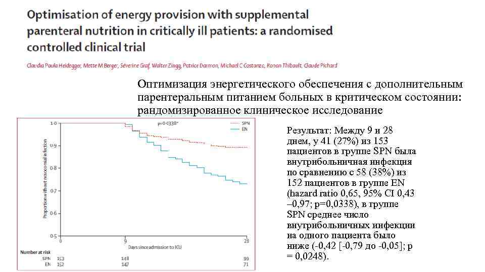 Оптимизация энергетического обеспечения с дополнительным парентеральным питанием больных в критическом состоянии: рандомизированное клиническое исследование