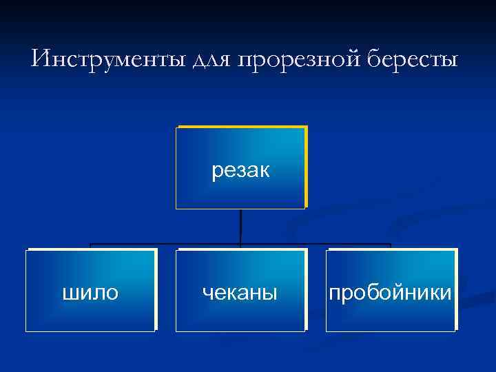 Инструменты для прорезной бересты резак шило чеканы пробойники 