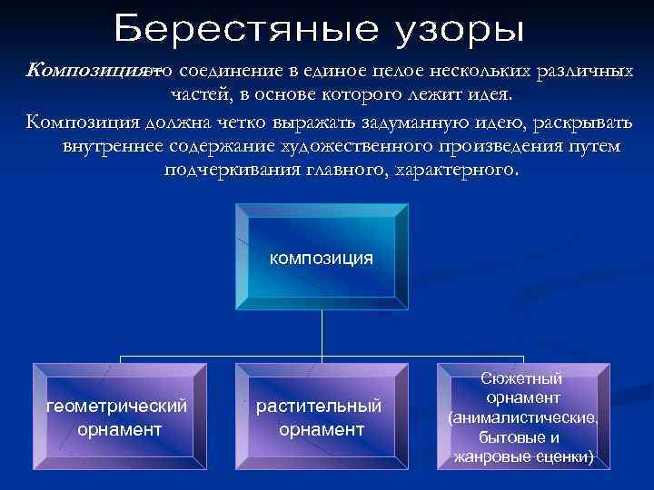 Композицияэто соединение в единое целое нескольких различных – частей, в основе которого лежит идея.