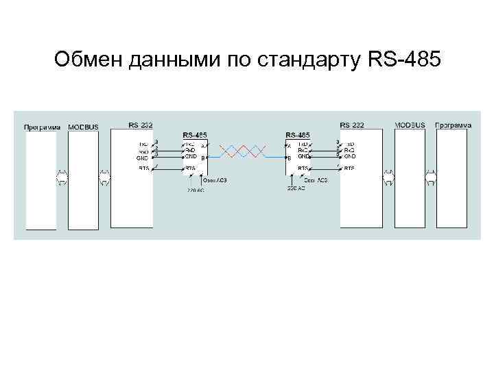 Обмен данными по стандарту RS-485 