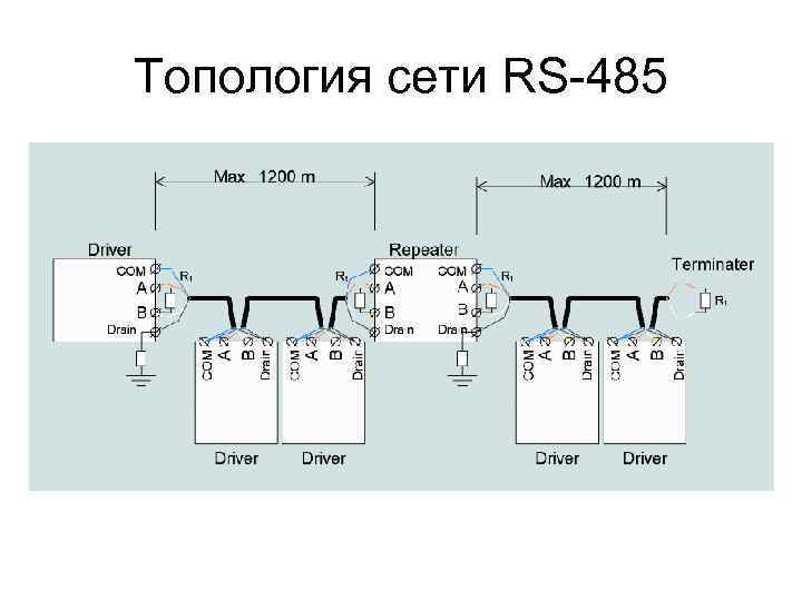 Топология сети RS-485 