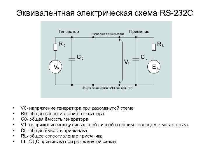 Эквивалентная электрическая схема RS-232 C • • V 0 - напряжение генератора при разомкнутой