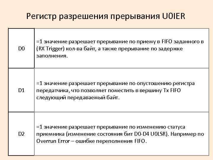 Регистр разрешения прерывания U 0 IER D 0 =1 значение разрешает прерывание по приему