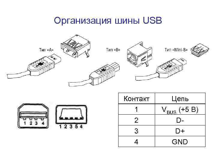 Схема флешки usb