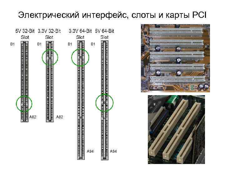 Электрический интерфейс, слоты и карты PCI В 1 В 1 А 62 А 94