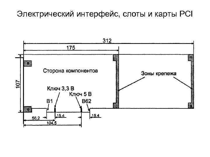 Электрический интерфейс, слоты и карты PCI 