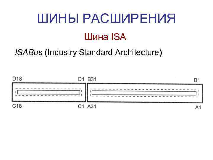 ШИНЫ РАСШИРЕНИЯ Шина ISABus (Industry Standard Architecture) 