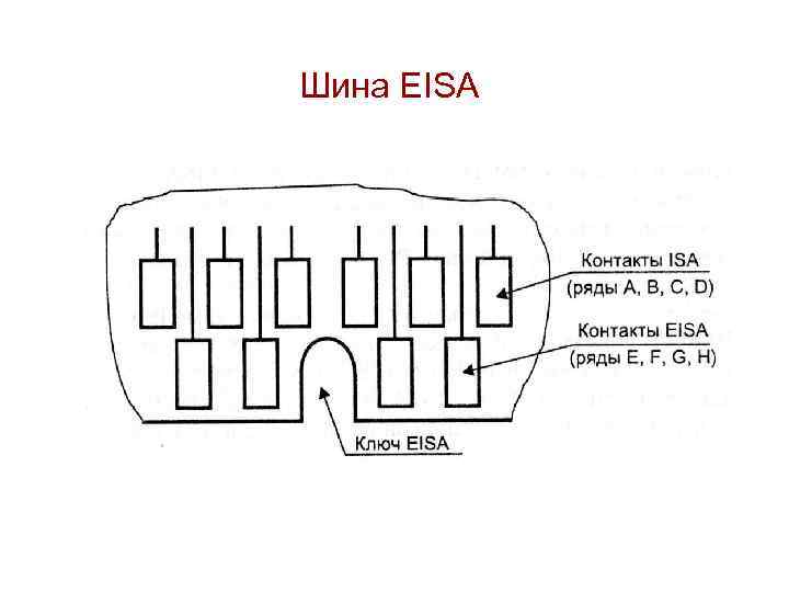 Шина EISA 