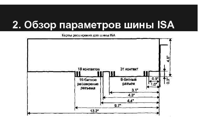 2. Обзор параметров шины ISA Карты расширения для шины ISA 