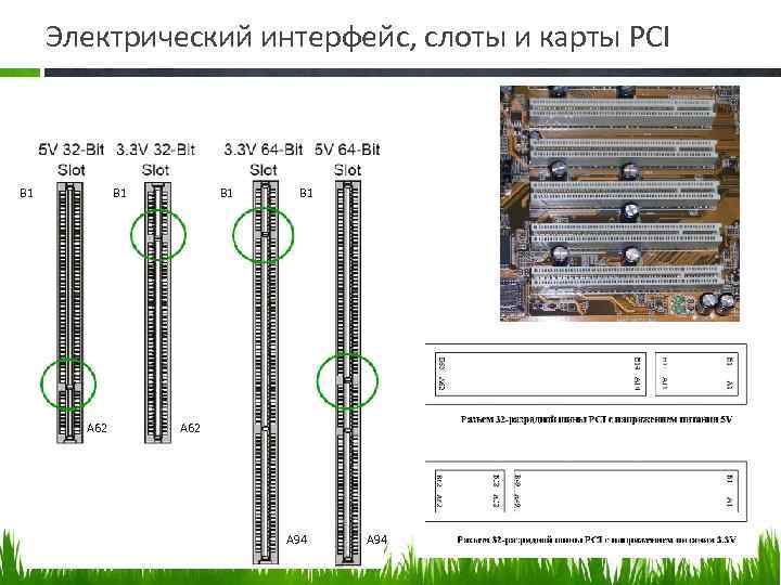 Электрический интерфейс, слоты и карты PCI В 1 В 1 А 62 А 94