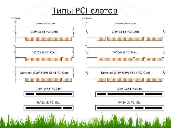 Pci and pcie slots