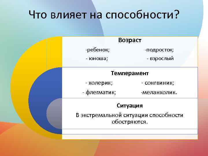 Что влияет на способности? Возраст -ребенок; - юноша; -подросток; - взрослый Темперамент - холерик;