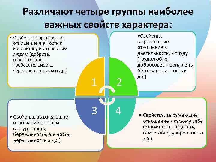 Различают четыре группы наиболее важных свойств характера: • Свойства, выражающие отношение личности к коллективу