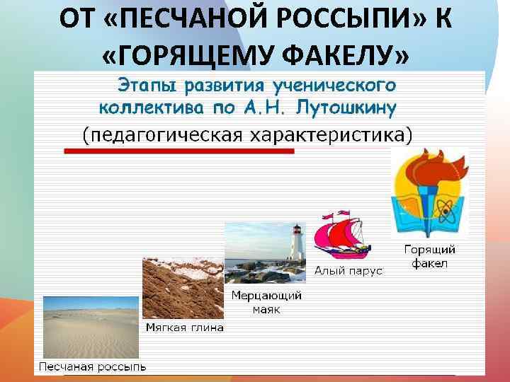 ОТ «ПЕСЧАНОЙ РОССЫПИ» К «ГОРЯЩЕМУ ФАКЕЛУ» 