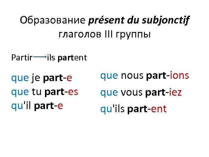 Образование présent du subjonctif глаголов III группы Partir ils partent que je part-e que