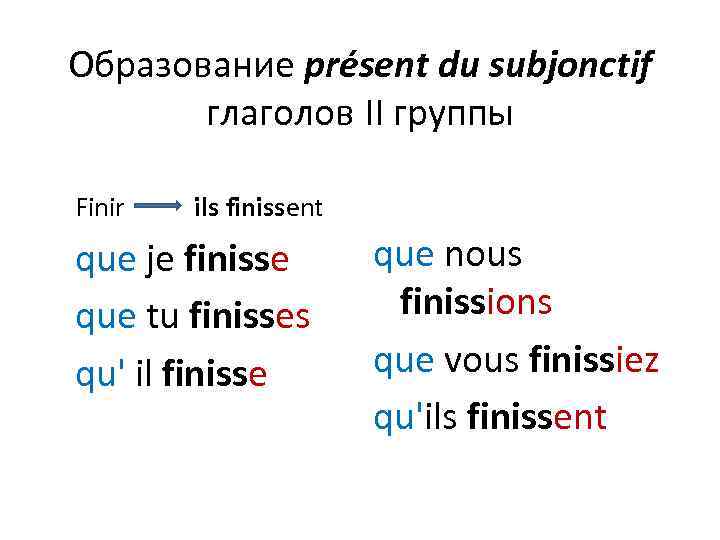 Образование présent du subjonctif глаголов II группы Finir ils finissent que je finisse que