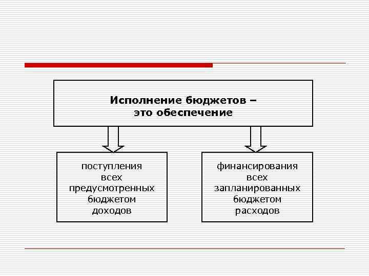 Исполнение бюджетов – это обеспечение поступления всех предусмотренных бюджетом доходов финансирования всех запланированных бюджетом