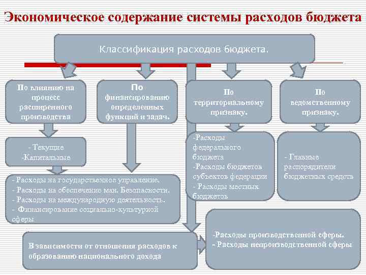 Единый ресурс содержания образования