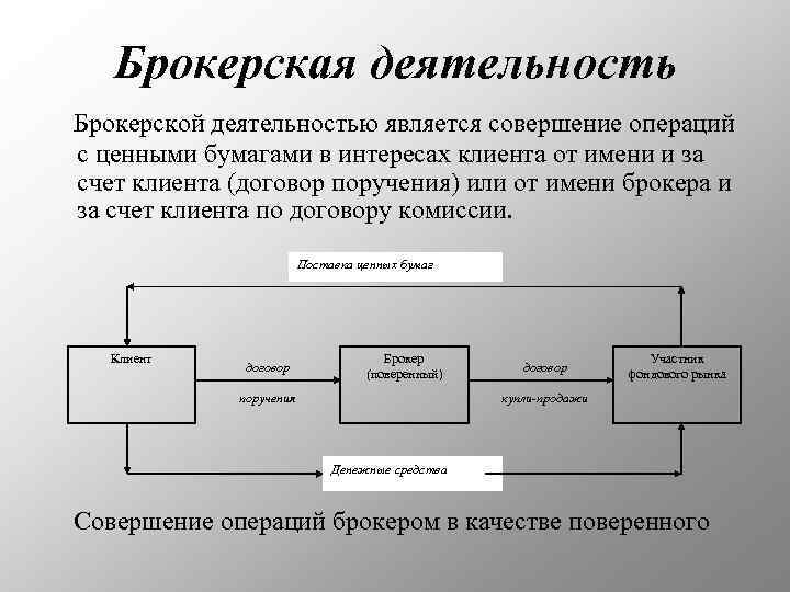 Функции посреднической деятельности