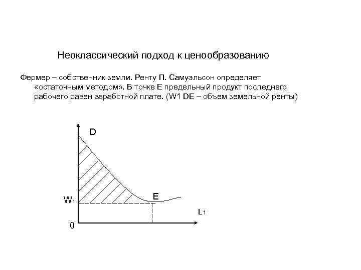 Неоклассический подход к ценообразованию Фермер – собственник земли. Ренту П. Самуэльсон определяет «остаточным методом»