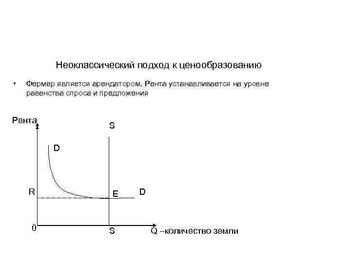 Неоклассический подход к ценообразованию • Фермер является арендатором. Рента устанавливается на уровне равенства спроса