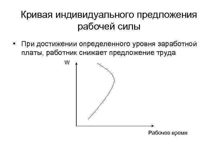 Кривая индивидуального предложения рабочей силы • При достижении определенного уровня заработной платы, работник снижает