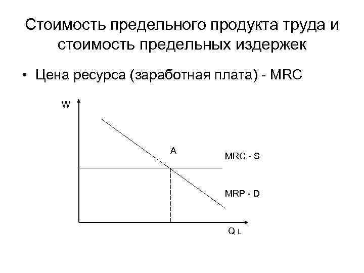 Стоимость предельного продукта труда и стоимость предельных издержек • Цена ресурса (заработная плата) -