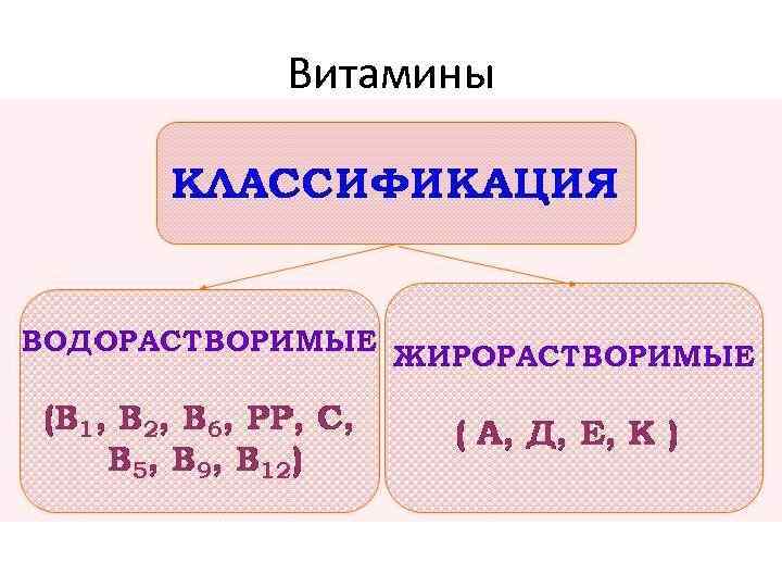 Витамины 