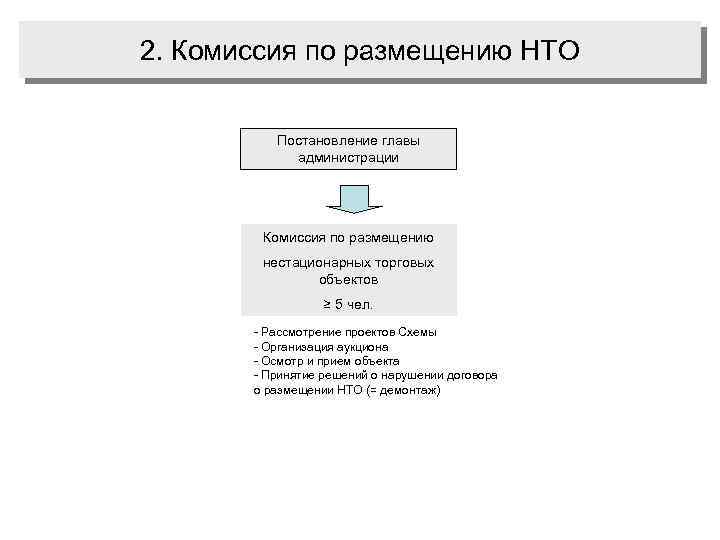 Порядок включения в схему размещения нестационарных торговых объектов