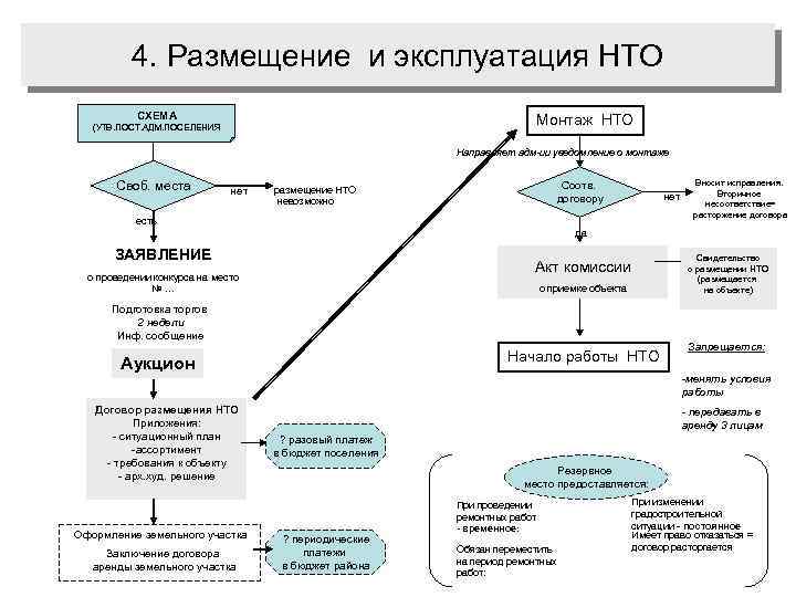 Схема размещения нто симферополь