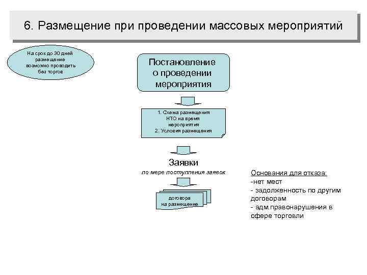 6. Размещение при проведении массовых мероприятий На срок до 30 дней размещение возможно проводить