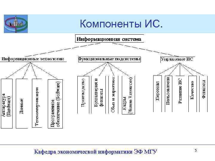 Что такое информационная система приведите примеры