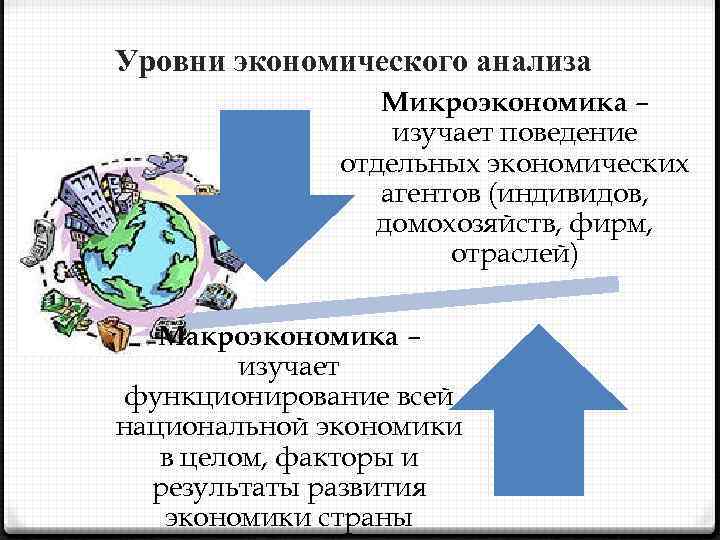 Уровни экономического анализа Микроэкономика – изучает поведение отдельных экономических агентов (индивидов, домохозяйств, фирм, отраслей)