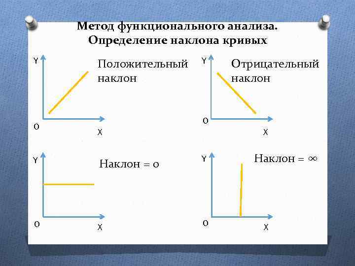 На положительном угле. Положительный и отрицательный наклон Кривой. Положительный и отрицательный наклон Кривой спроса. Положительный угол наклона. Отрицательный угол наклона.