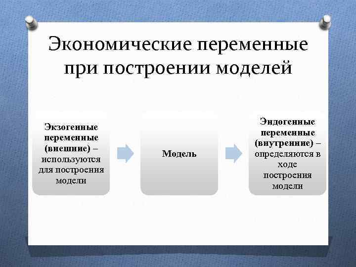 Экономические переменные при построении моделей Экзогенные переменные (внешние) – используются для построения модели Модель