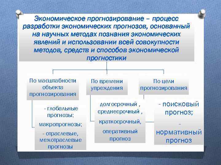 Экономическое прогнозирование – процесс разработки экономических прогнозов, основанный на научных методах познания экономических явлений