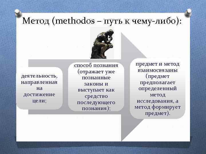 Метод (methodos – путь к чему-либо): деятельность, направленная на достижение цели; способ познания (отражает