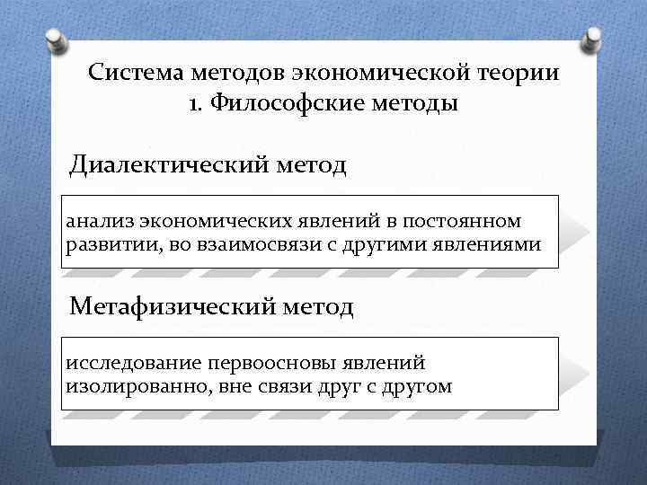 Система методов экономической теории 1. Философские методы Диалектический метод анализ экономических явлений в постоянном