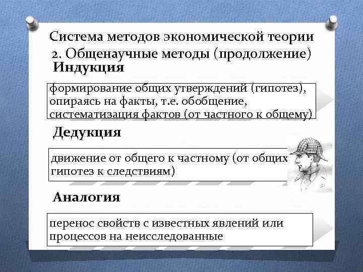 Система методов экономической теории 2. Общенаучные методы (продолжение) Индукция формирование общих утверждений (гипотез), опираясь