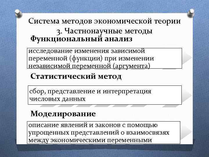 Система методов экономической теории 3. Частнонаучные методы Функциональный анализ исследование изменения зависимой переменной (функции)