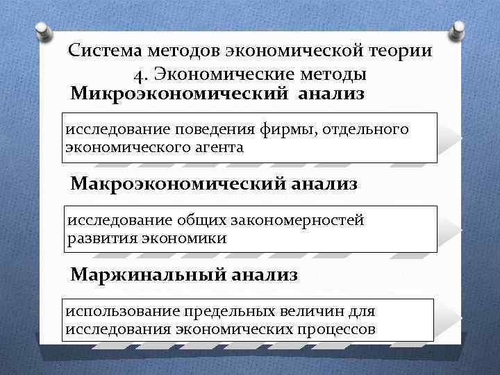 Система методов экономической теории 4. Экономические методы Микроэкономический анализ исследование поведения фирмы, отдельного экономического