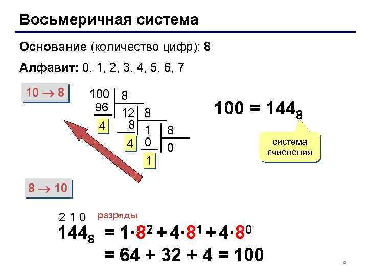 Восьмеричная система Основание (количество цифр): 8 Алфавит: 0, 1, 2, 3, 4, 5, 6,