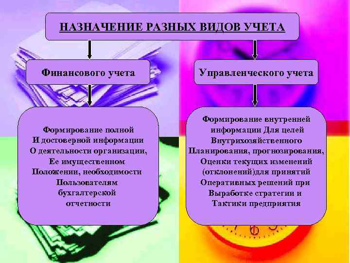 НАЗНАЧЕНИЕ РАЗНЫХ ВИДОВ УЧЕТА Финансового учета Управленческого учета Формирование полной И достоверной информации О