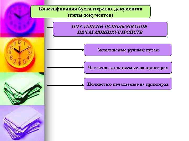 Классификация бухгалтерских документов (типы документов) ПО СТЕПЕНИ ИСПОЛЬЗОВАНИЯ ПЕЧАТАЮЩИХУСТРОЙСТВ Заполняемые ручным путем Частично заполняемые