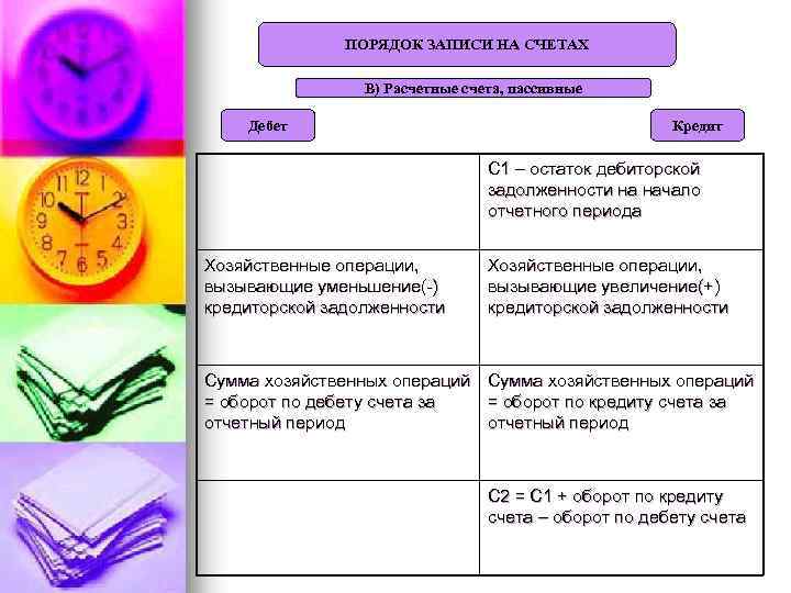 ПОРЯДОК ЗАПИСИ НА СЧЕТАХ В) Расчетные счета, пассивные Дебет Кредит С 1 – остаток