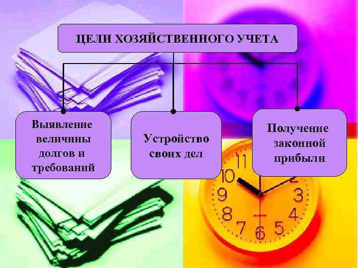 ЦЕЛИ ХОЗЯЙСТВЕННОГО УЧЕТА Выявление величины долгов и требований Устройство своих дел Получение законной прибыли